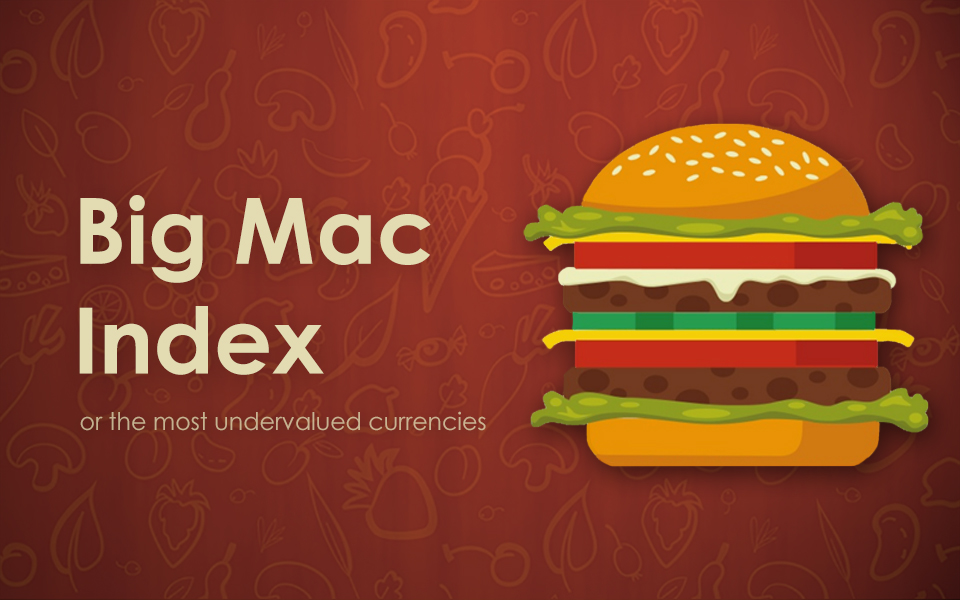 Der Big Mac Index in 2024